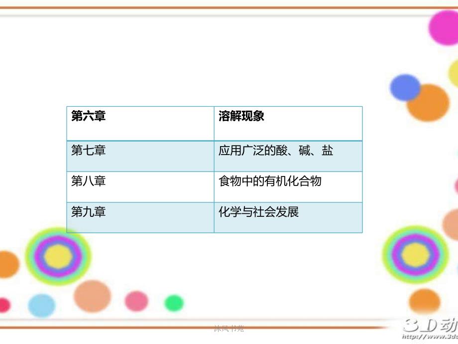 开启化学之门课件(整理)【应用材料】_第4页