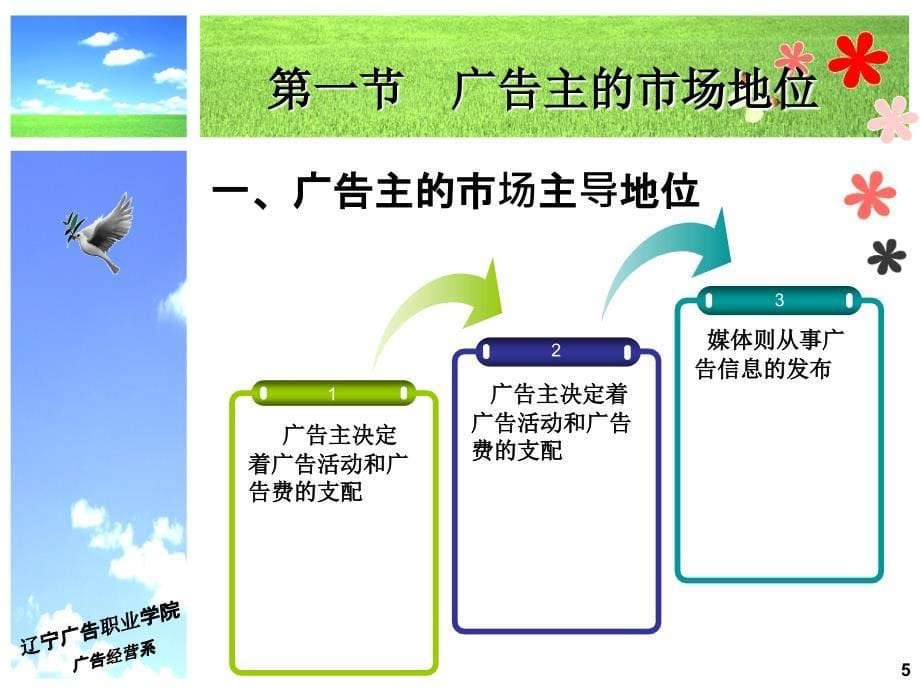 第四章 广告公司的客户服务与客户管理_第5页