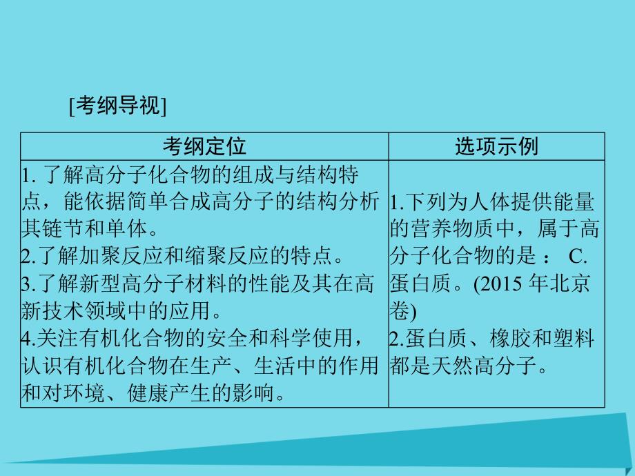 高中化学一轮复习 第八单元 第40讲 高分子化合物课件_第2页