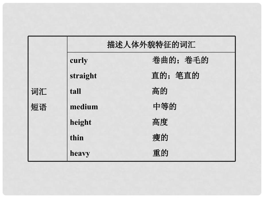 湖北省大冶市金山店镇七年级英语上册《Unit7 What does he look like》课件 人教新目标版_第4页