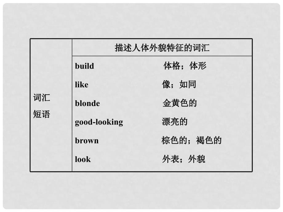 湖北省大冶市金山店镇七年级英语上册《Unit7 What does he look like》课件 人教新目标版_第5页