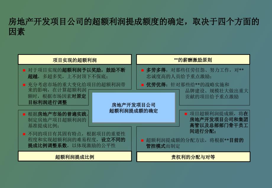 某集团公司超额利润提成薪酬激励方案_第3页