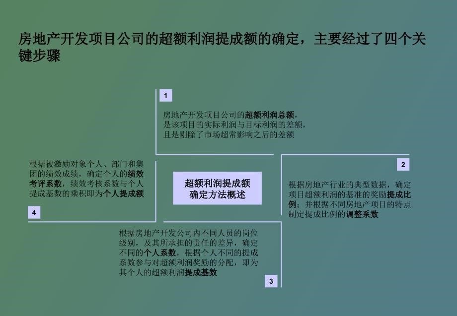 某集团公司超额利润提成薪酬激励方案_第5页