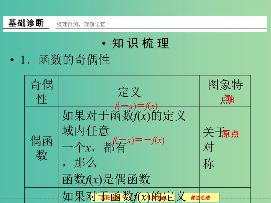 高考数学一轮复习 2-3函数的奇偶性与周期性课件 理.ppt_第3页