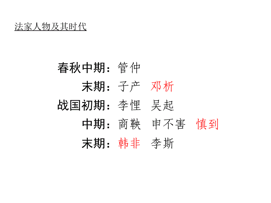 法家人物及其时代.ppt_第3页