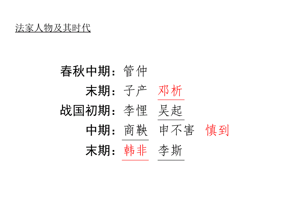 法家人物及其时代.ppt_第4页