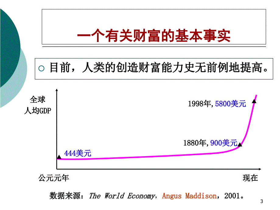 现代财富创造的引擎课件_第3页