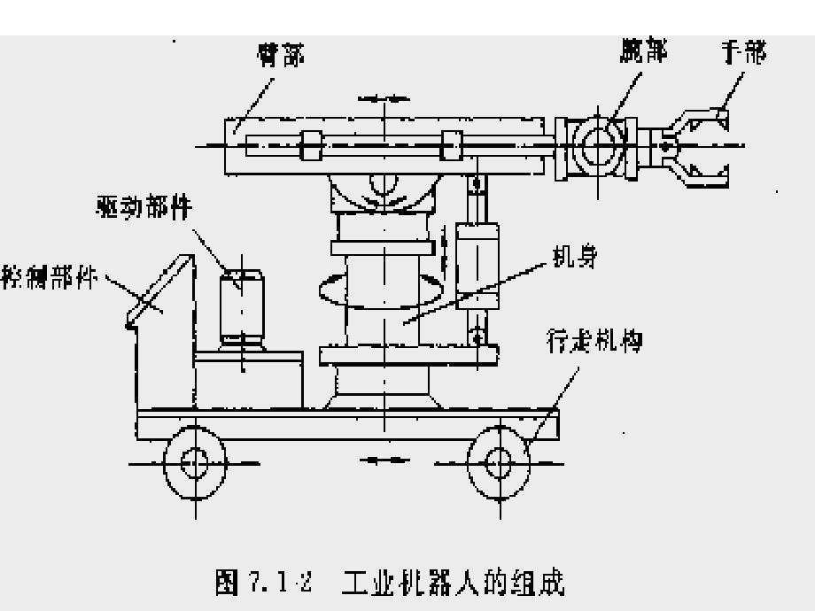 机器人的组成结构_第2页