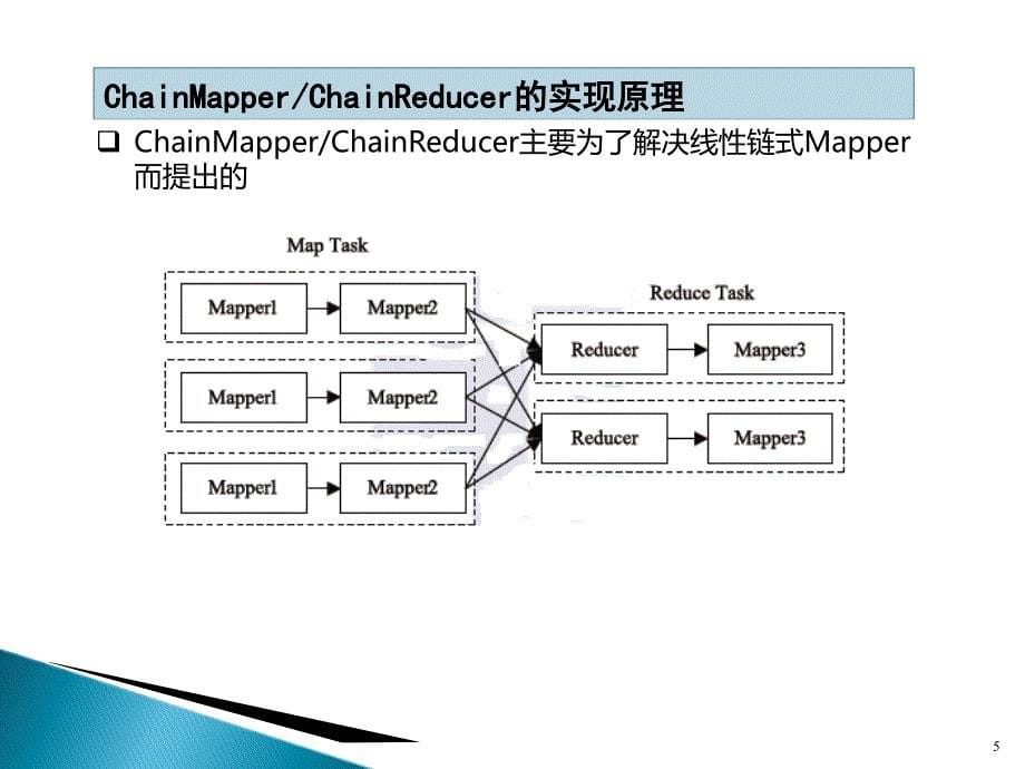 hadoop培训视频教程28mapreduce高阶实现2_第5页