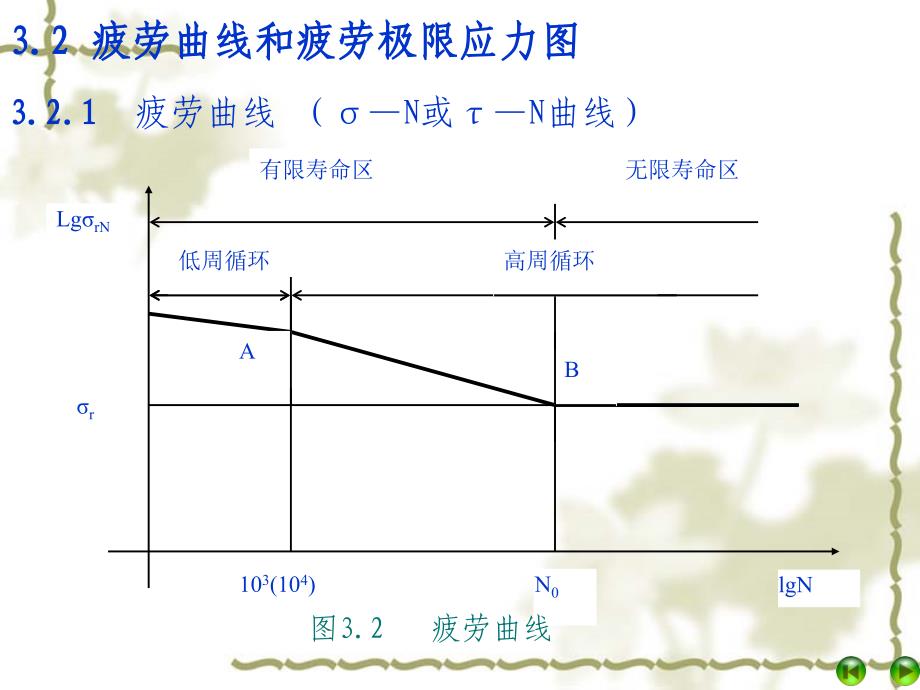 机械零件的疲劳强度_第4页