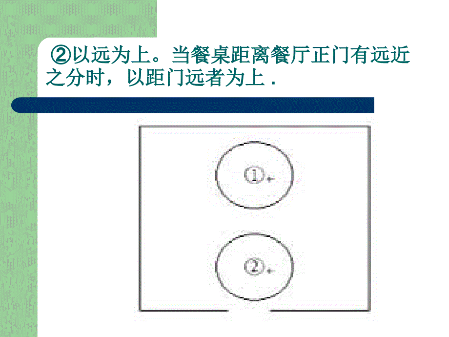 宴会中的桌次、座次安排.ppt_第4页