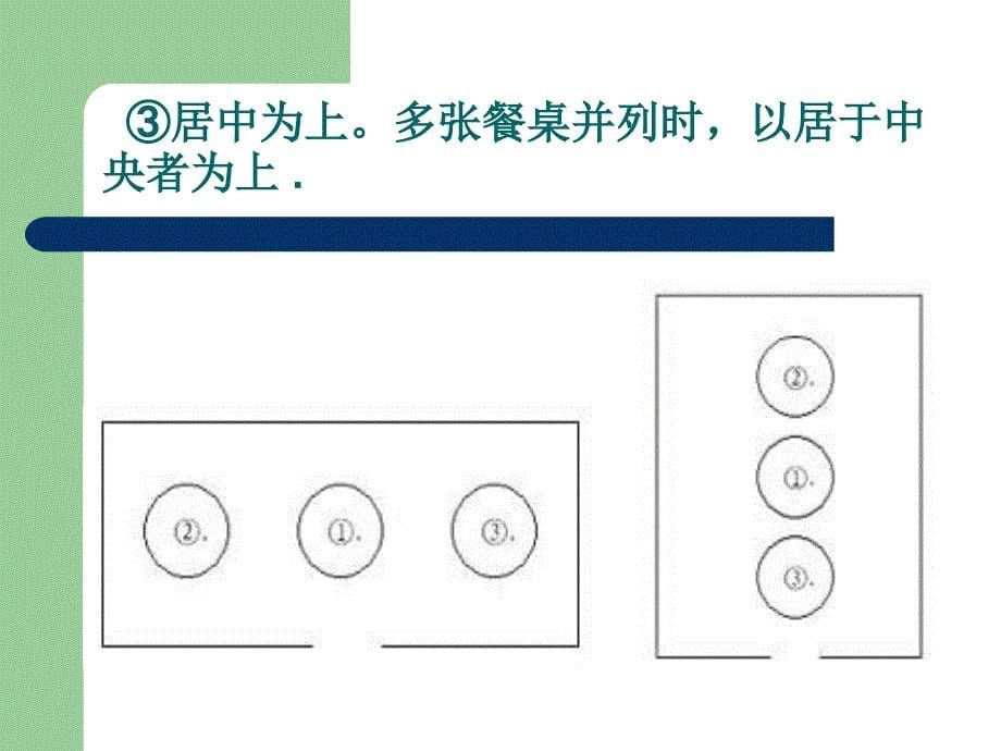 宴会中的桌次、座次安排.ppt_第5页