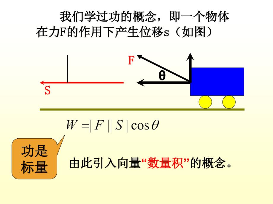 241平面向量数量积的物理背景及其含义（1）_第3页