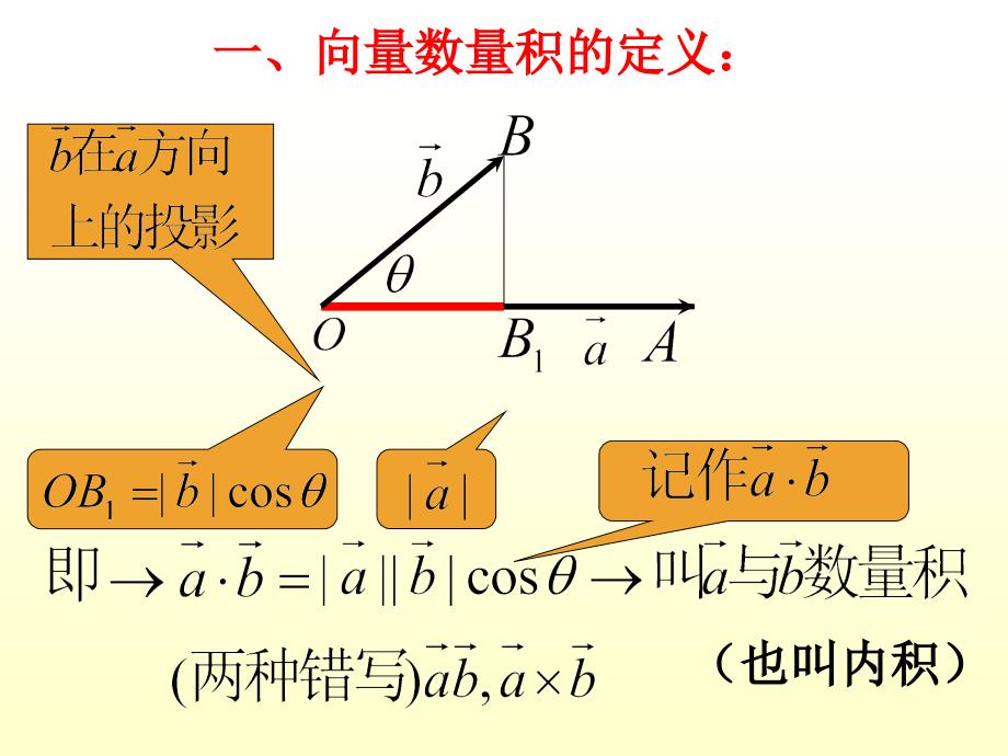 241平面向量数量积的物理背景及其含义（1）_第4页