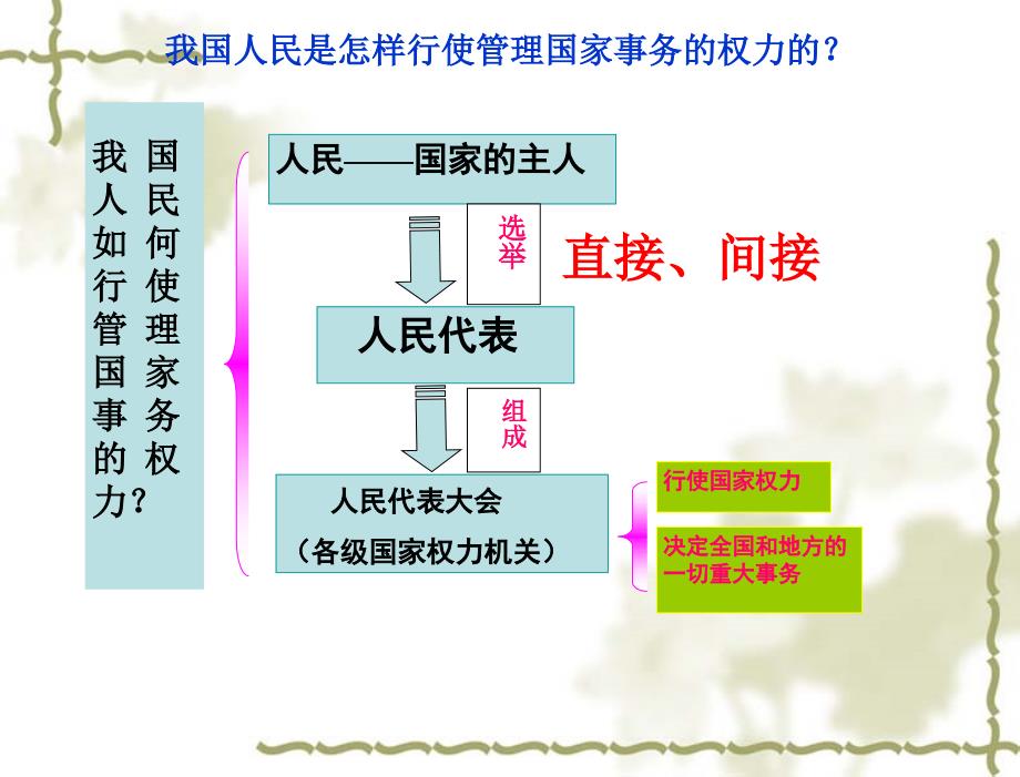 一年一度的人代会_第4页