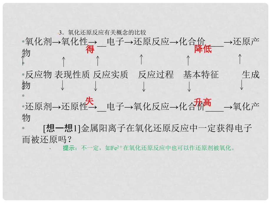 高考化学 2.3 氧化还原反应知识研习课件 新人教版_第4页