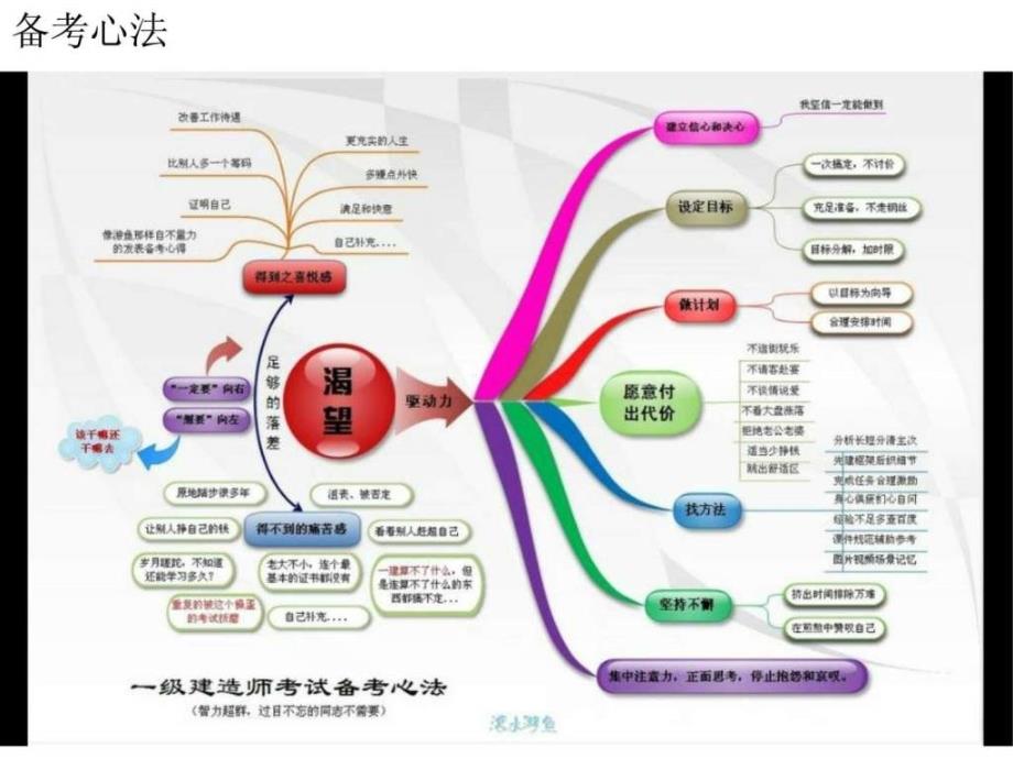 二建施工管理计算题_第4页