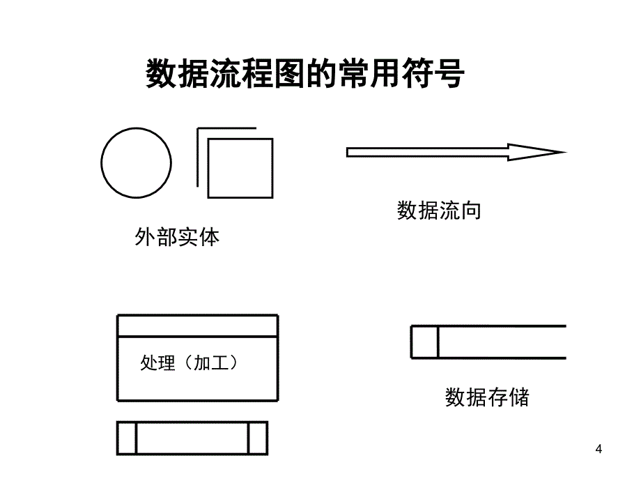 推荐绘制业务流程图_第4页