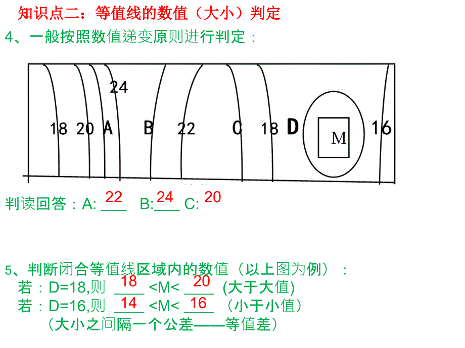 等值线图的判读与应用上课_第4页