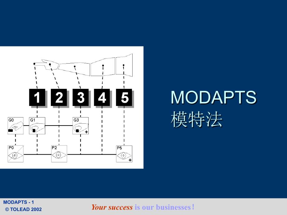 工业工程之用模特法设定标准工时MODAPTS_第1页