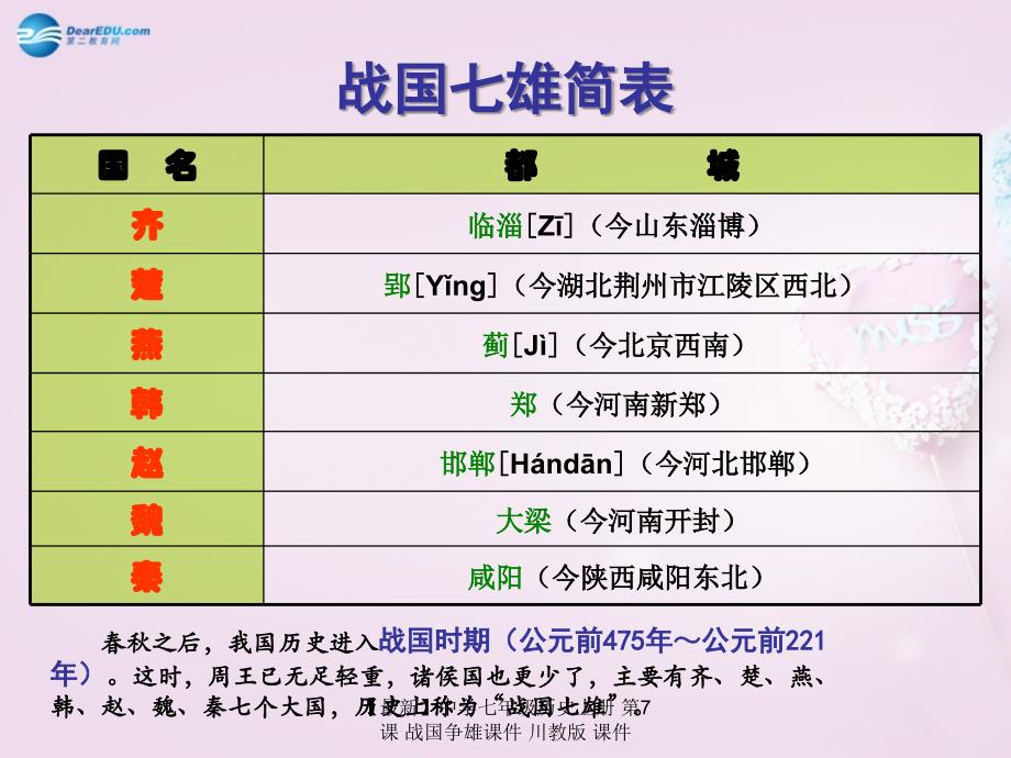 最新七年级历史上册第7课战国争雄课件川教版课件_第4页