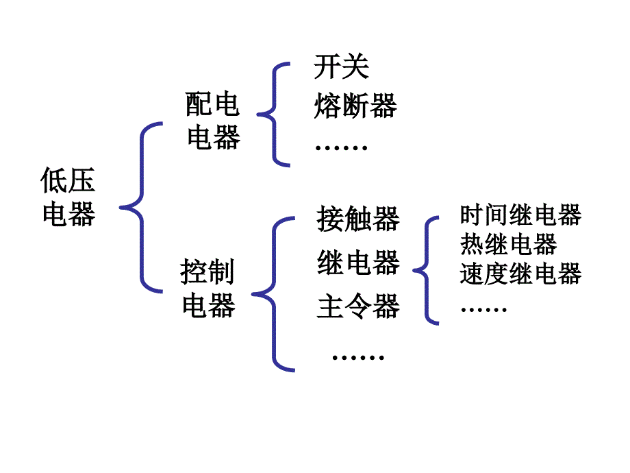 常用低压电器及应用PPT课件_第4页