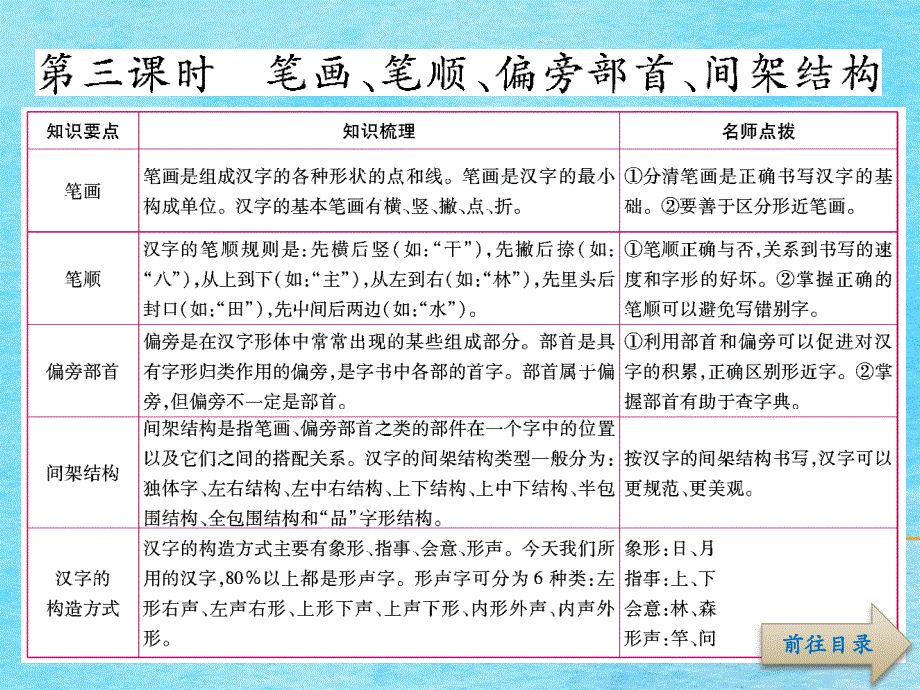 六年级下册语文总复习专项复习2汉字共81张ppt课件_第2页