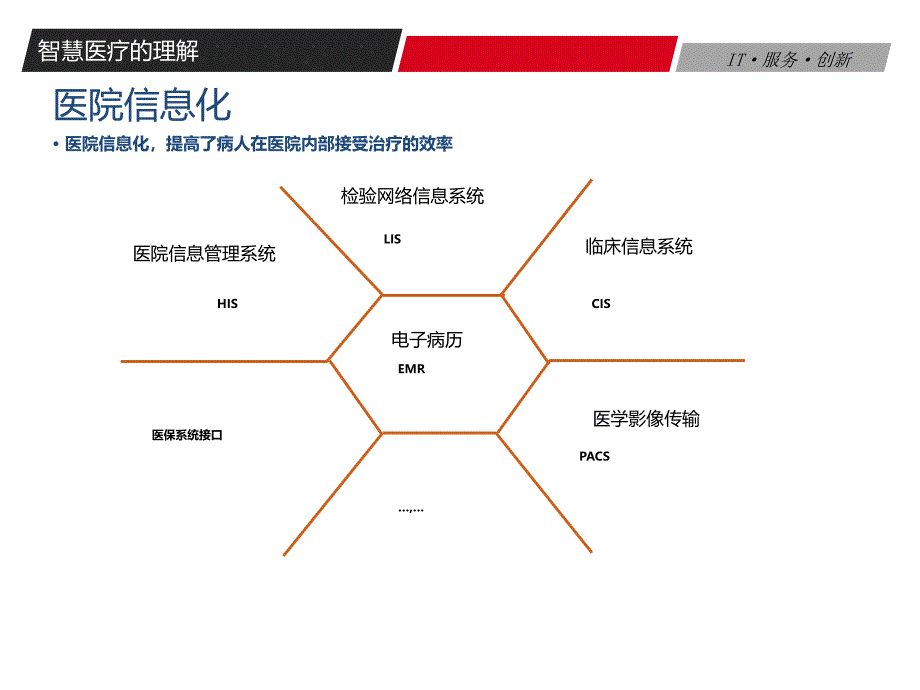 智慧医疗整体解决方案_第2页