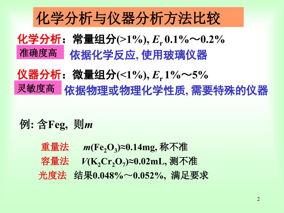 《吸光度与透过率》PPT课件_第2页