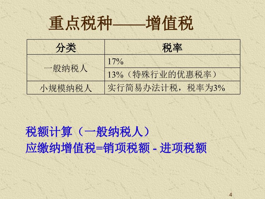 基本税务知识讲解_第4页