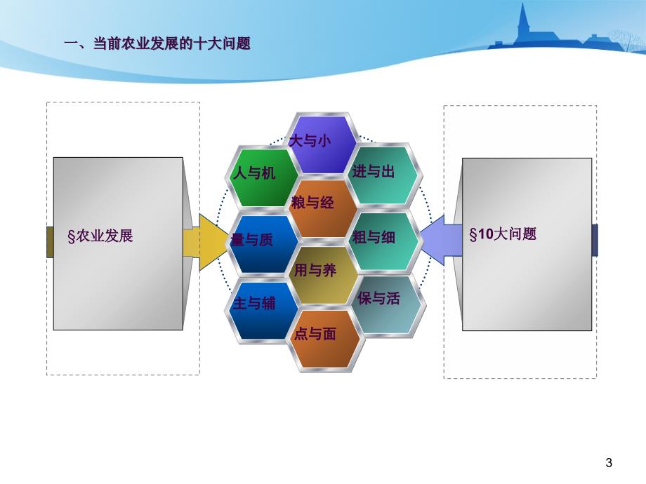 建设现代农业产业基地与发展现代农业ppt课件_第3页