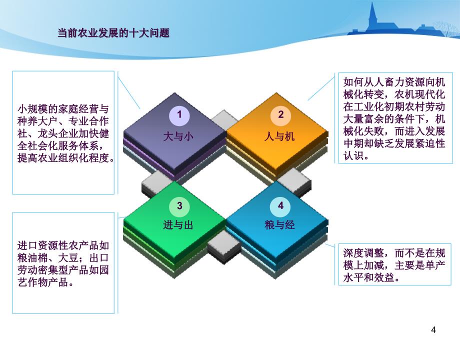 建设现代农业产业基地与发展现代农业ppt课件_第4页