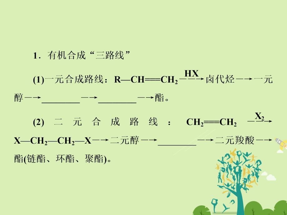 高考化学大二轮复习 第Ⅰ部分 专题突破五 有机化学基础选修5考点3 有机合成与推断课件._第3页