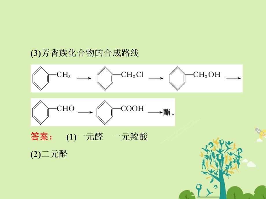 高考化学大二轮复习 第Ⅰ部分 专题突破五 有机化学基础选修5考点3 有机合成与推断课件._第4页