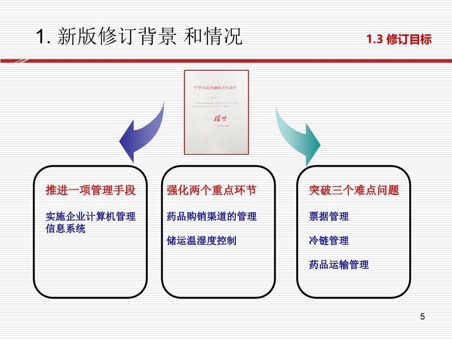 新版GSP《药品经营质量管理规范》释义V0708PPT_第5页