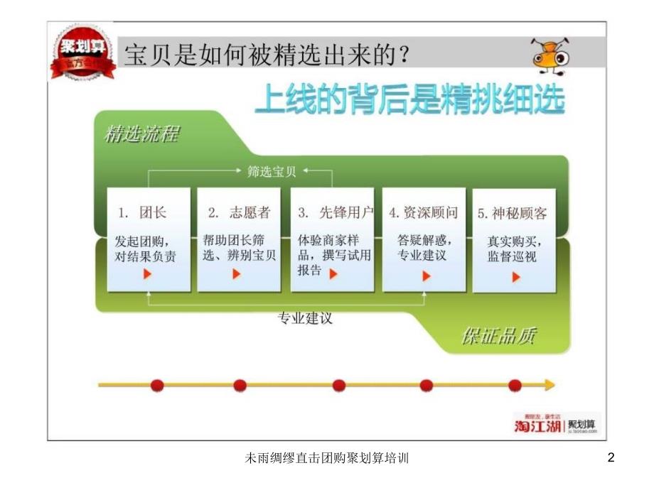 未雨绸缪直击团购聚划算培训课件_第2页