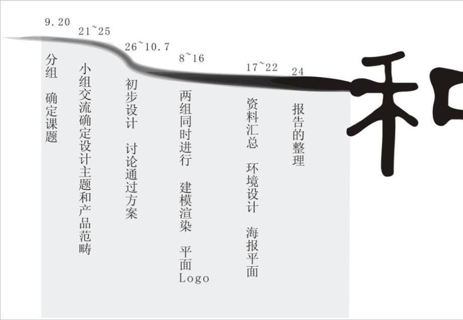 工业设计大学生产品系统设计课件_第5页