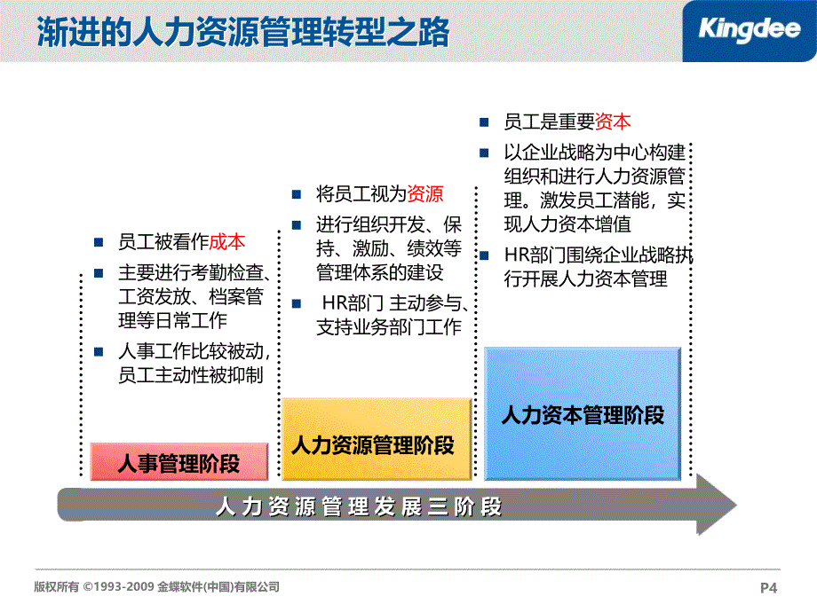 突破中小企业人力资源管理困局_第4页