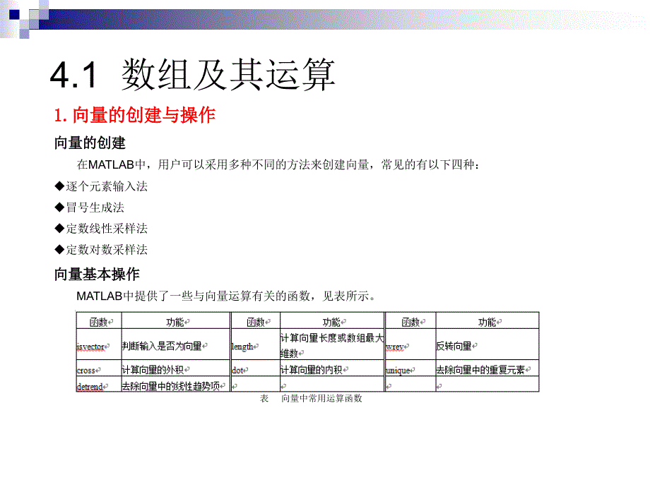 第4MATLAB数值运算_第3页