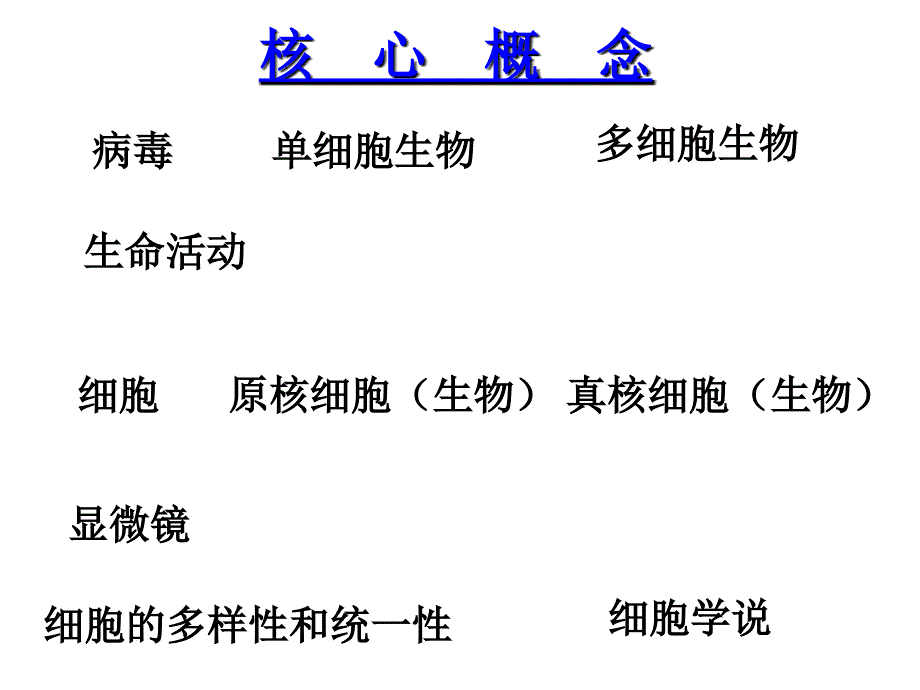 医学课件第一讲走近细胞教学课件_第2页