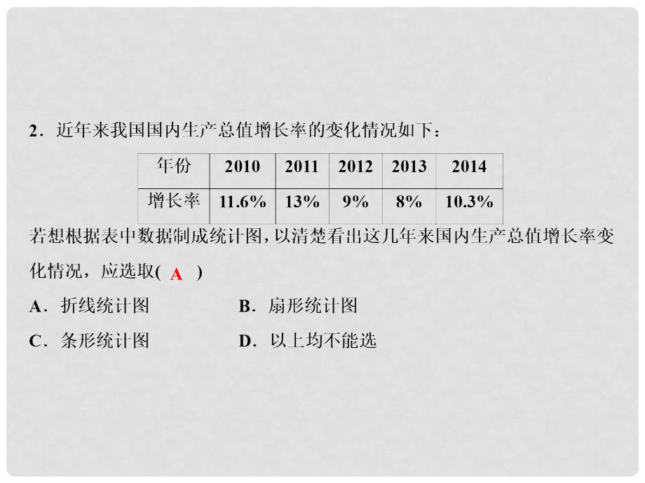 七年级数学上册 第6章 数据的收集与整理综合检测卷课件 （新版）北师大版_第3页