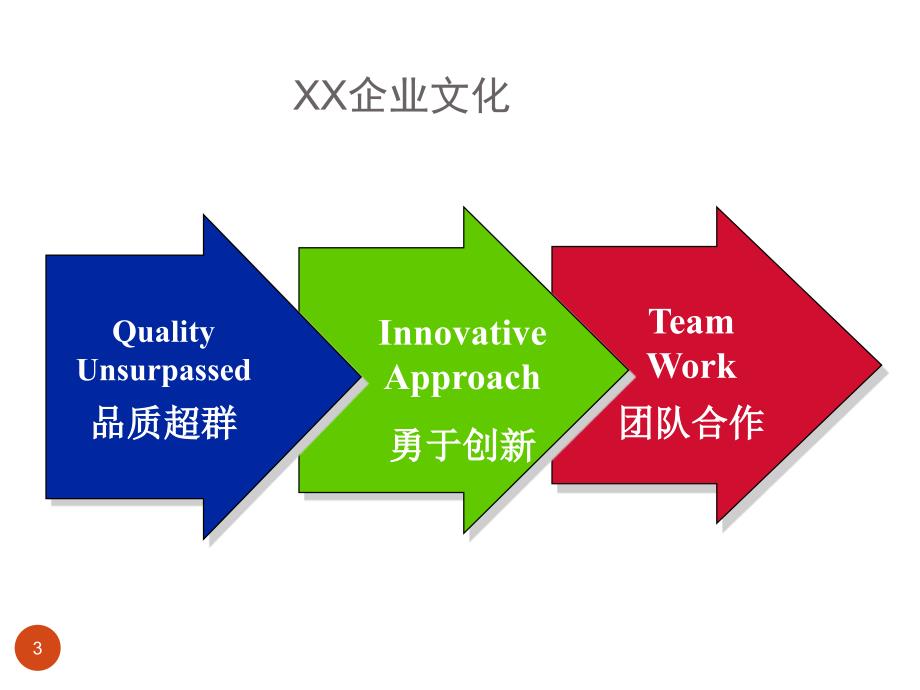 企业文化分析报告ppt课件_第3页