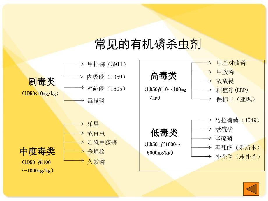 《有机磷农药中毒》PPT课件_第4页