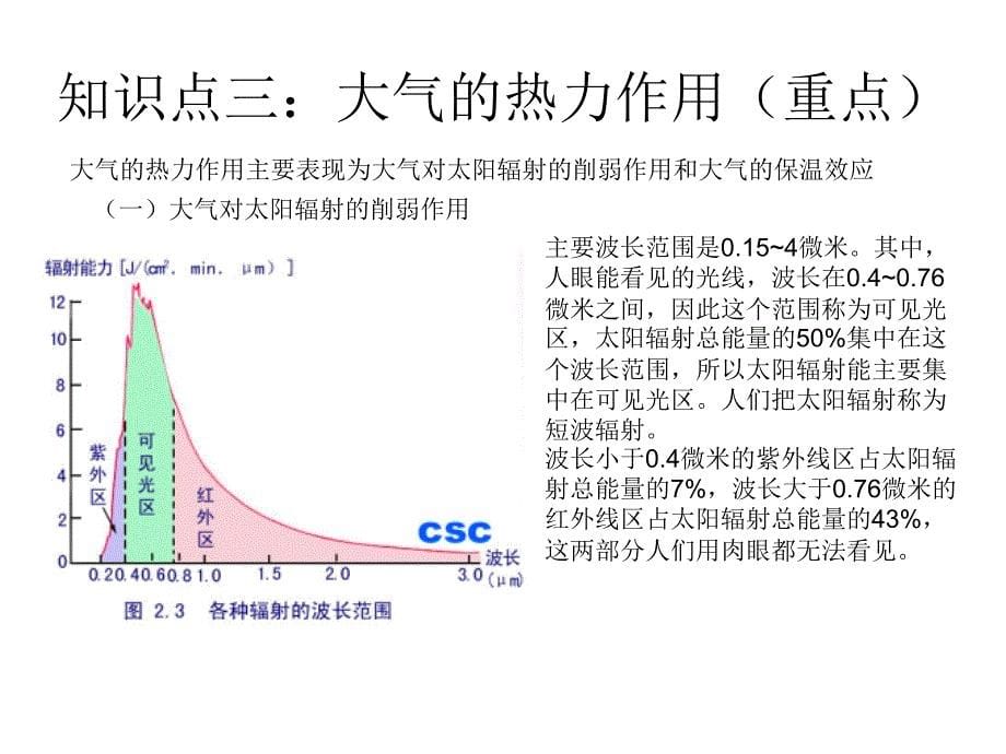 大气对太阳辐射的削弱作用_第5页