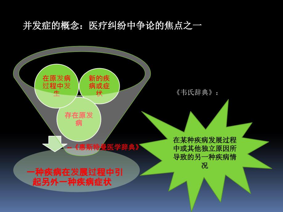 王薇白内障手术感染ppt课件_第3页