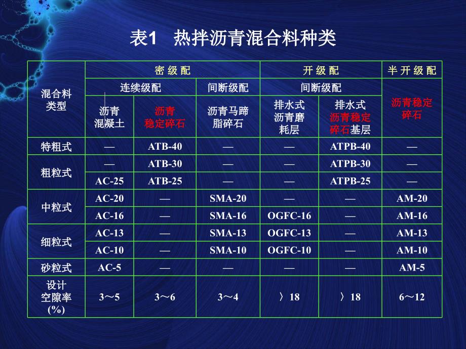 热拌沥青混合料配合比设计_第3页