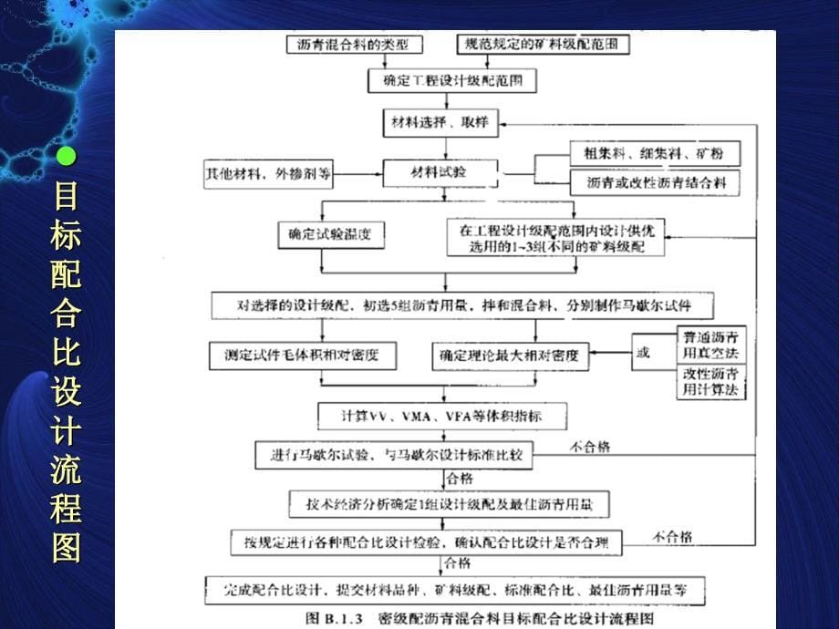 热拌沥青混合料配合比设计_第5页