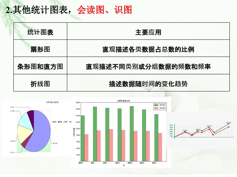 人教a-版高一数学必修二922-总体百分位数的估计课件(共25张)_第4页