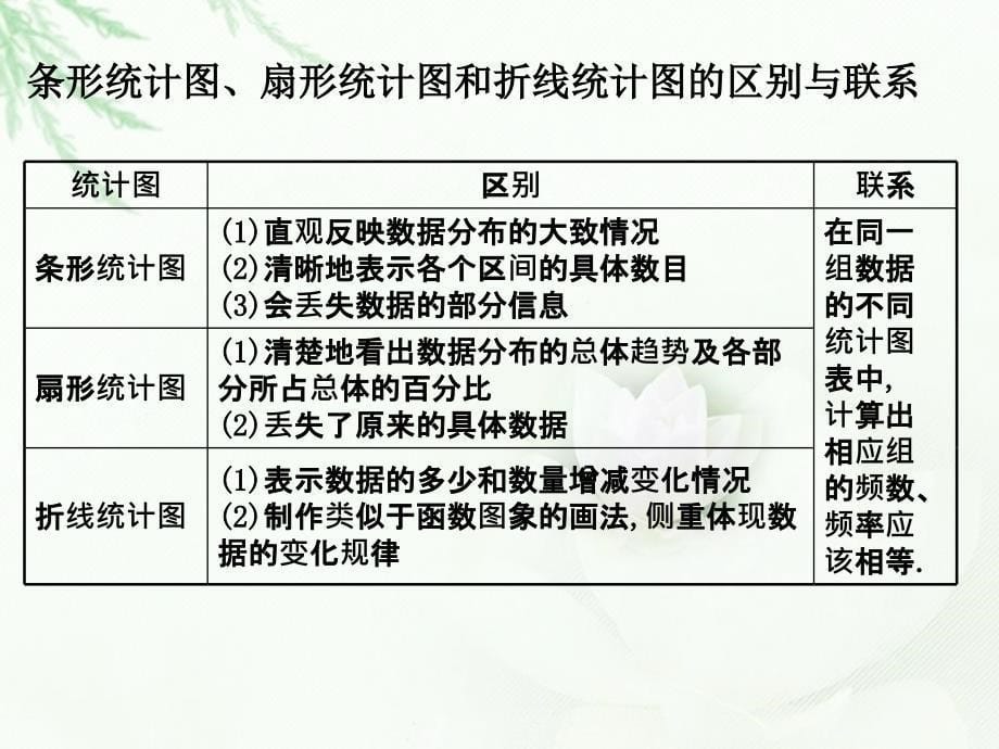 人教a-版高一数学必修二922-总体百分位数的估计课件(共25张)_第5页