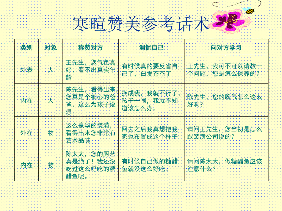 如何有效增员面谈_第4页